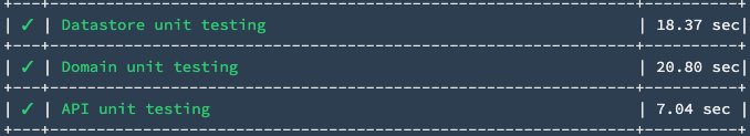 The result of applying the above mentioned recommendations.